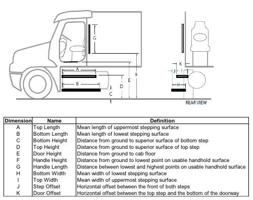 Dimensions Definitions