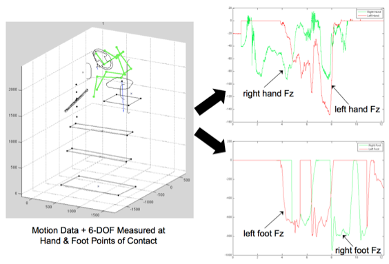 force data